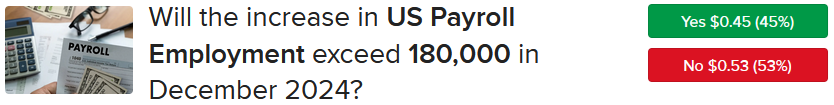 Forecast Contract asking if December 2024 payroll additions will exceed 180,000