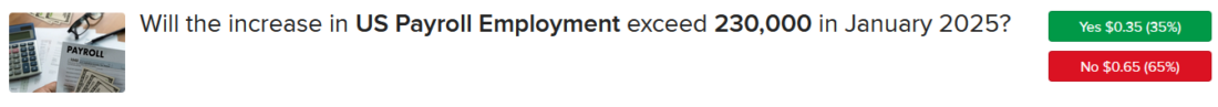 ForecastTrader contract asking if payroll additions exceed 230,000 in January