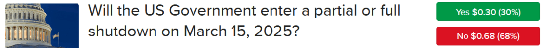 IBKR ForecastTrader contract asking if government will shutdown or partially shutdown on March 15, 2025