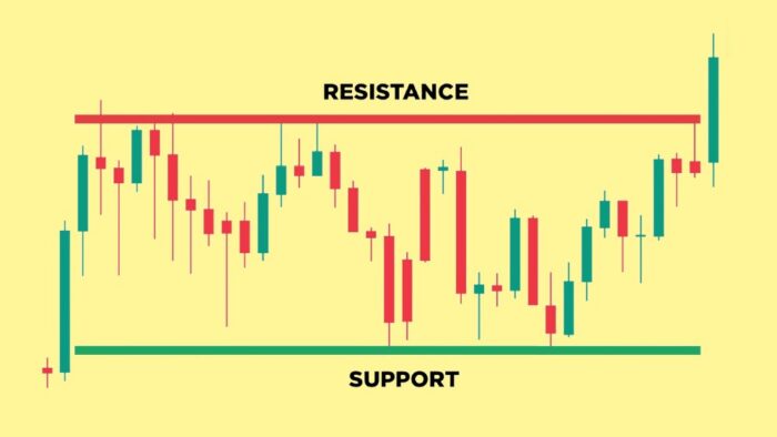 Support/Resistance: 11 Methods Backtest Results
