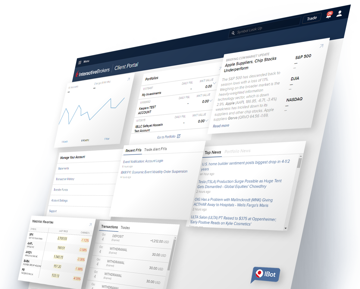 Client Portal Interactive Brokers LLC