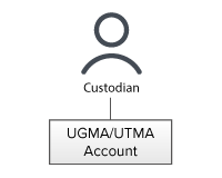 Счет UGMA/UTMA