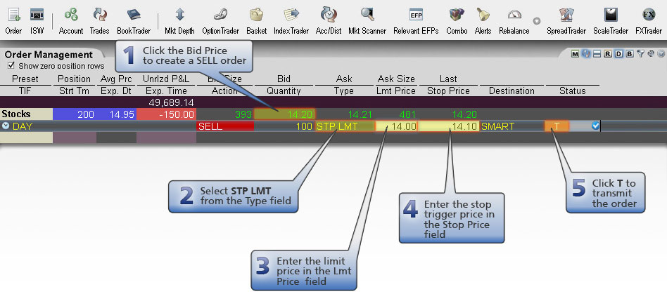 How Limit Orders Work in Stock Trading