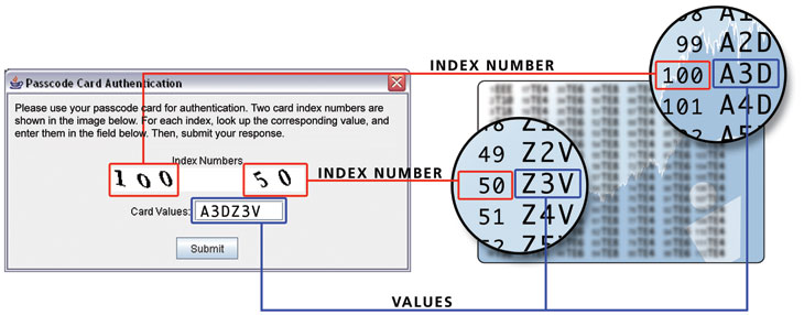 Security Card