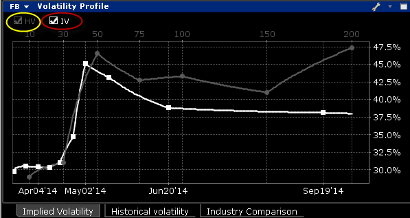 Essential Options Trading Guide