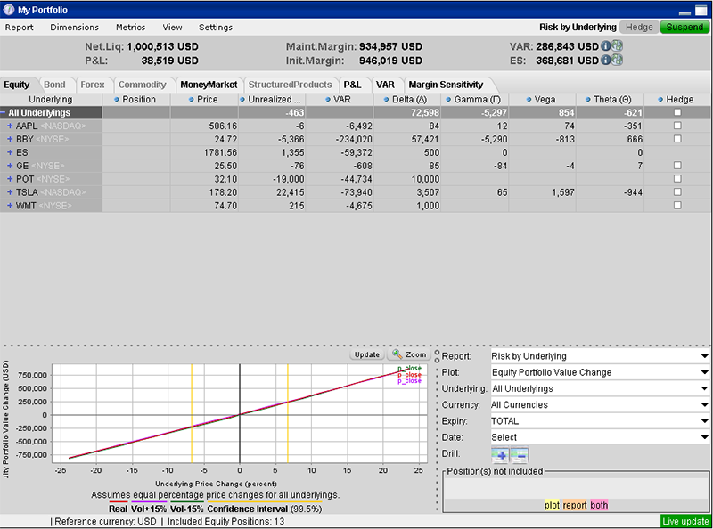 Risk Navigator Webinar Notes Interactive Brokers - 