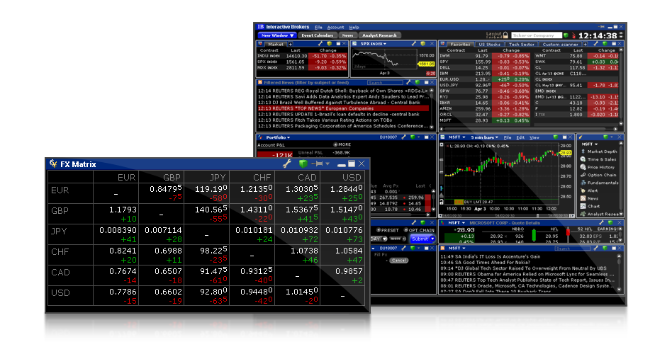 fx options interactive brokers