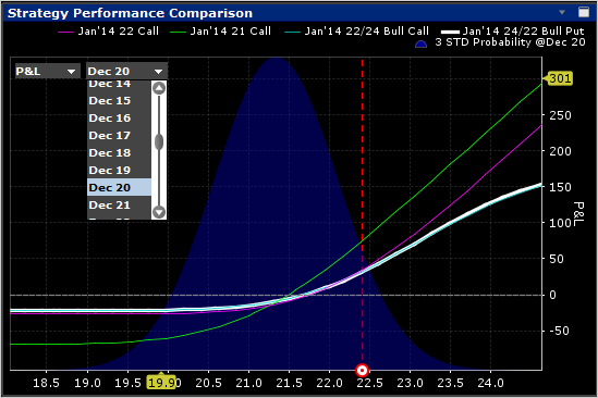 TWS Option Strategy Lab