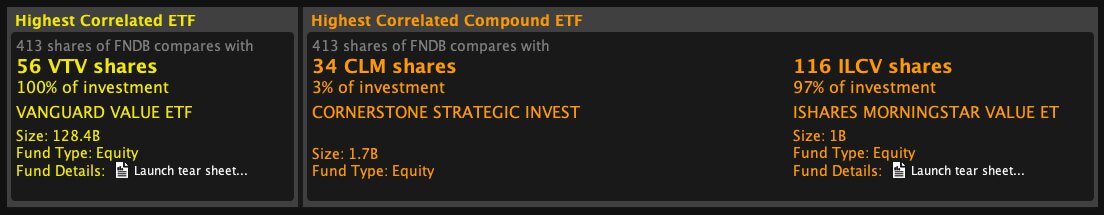 Highest correlated ETF close up