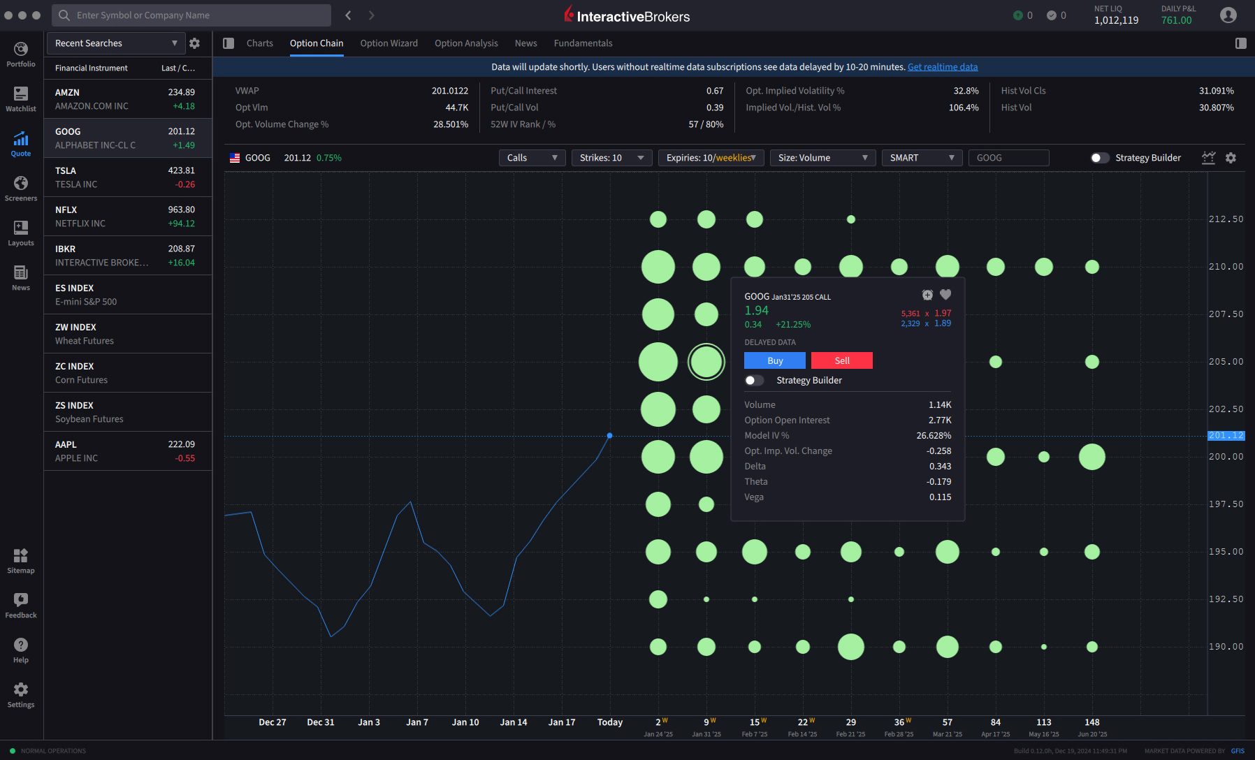 Options Lattice in IBKR Desktop