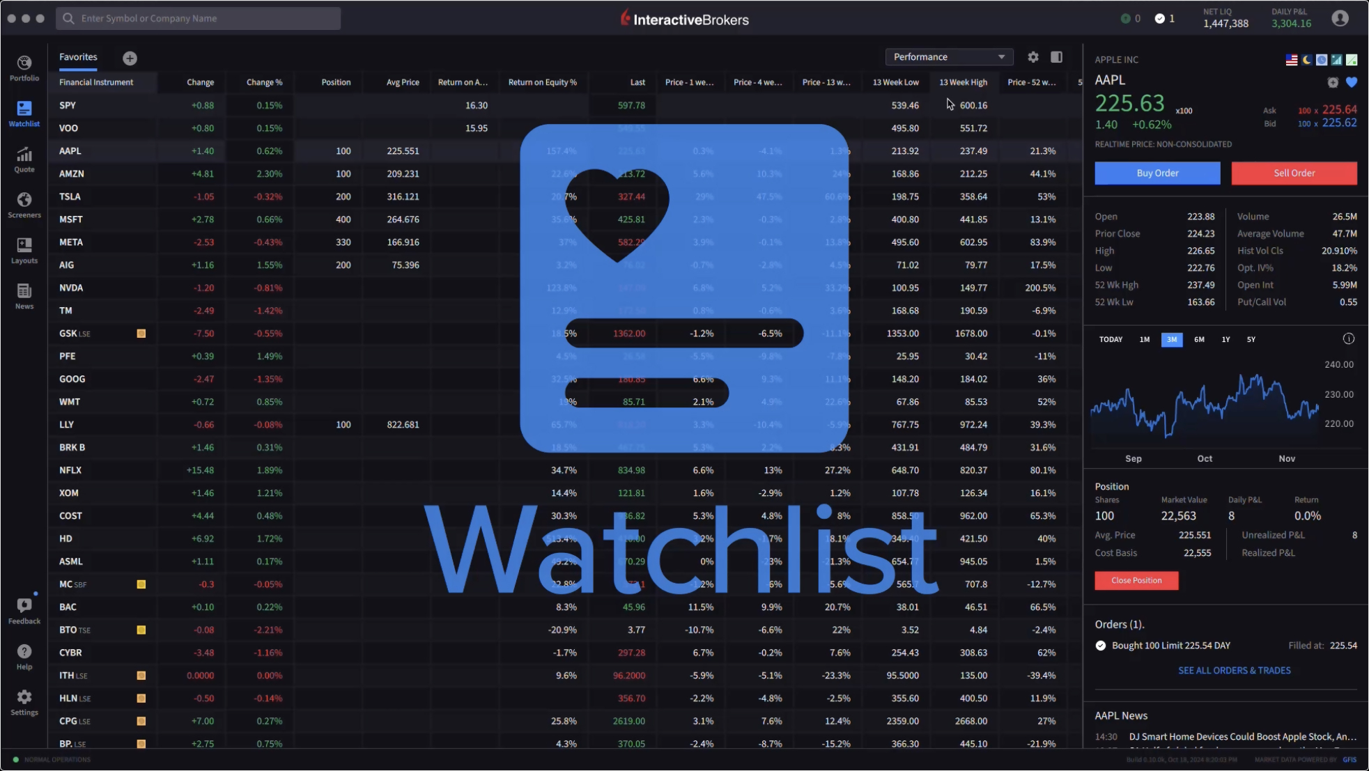 IBKR Desktop Watchlist Screen