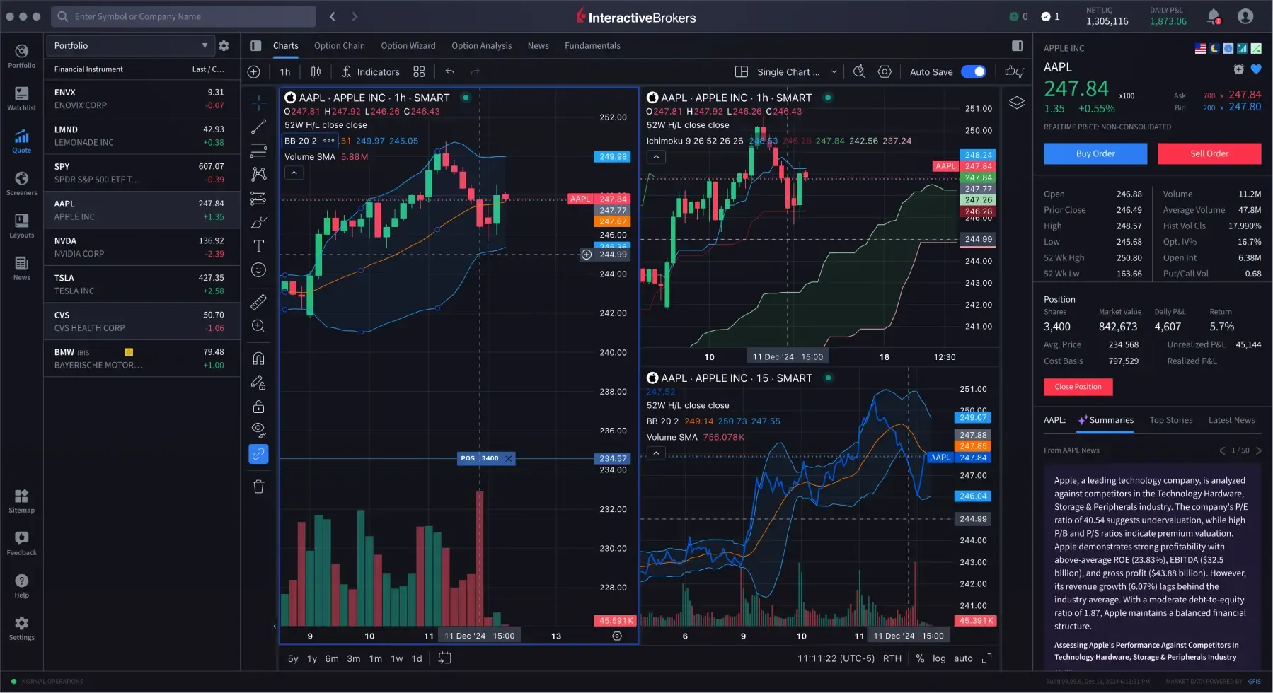 IBKR Desktop Charts