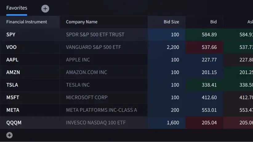 IBKR Desktop Watchlist