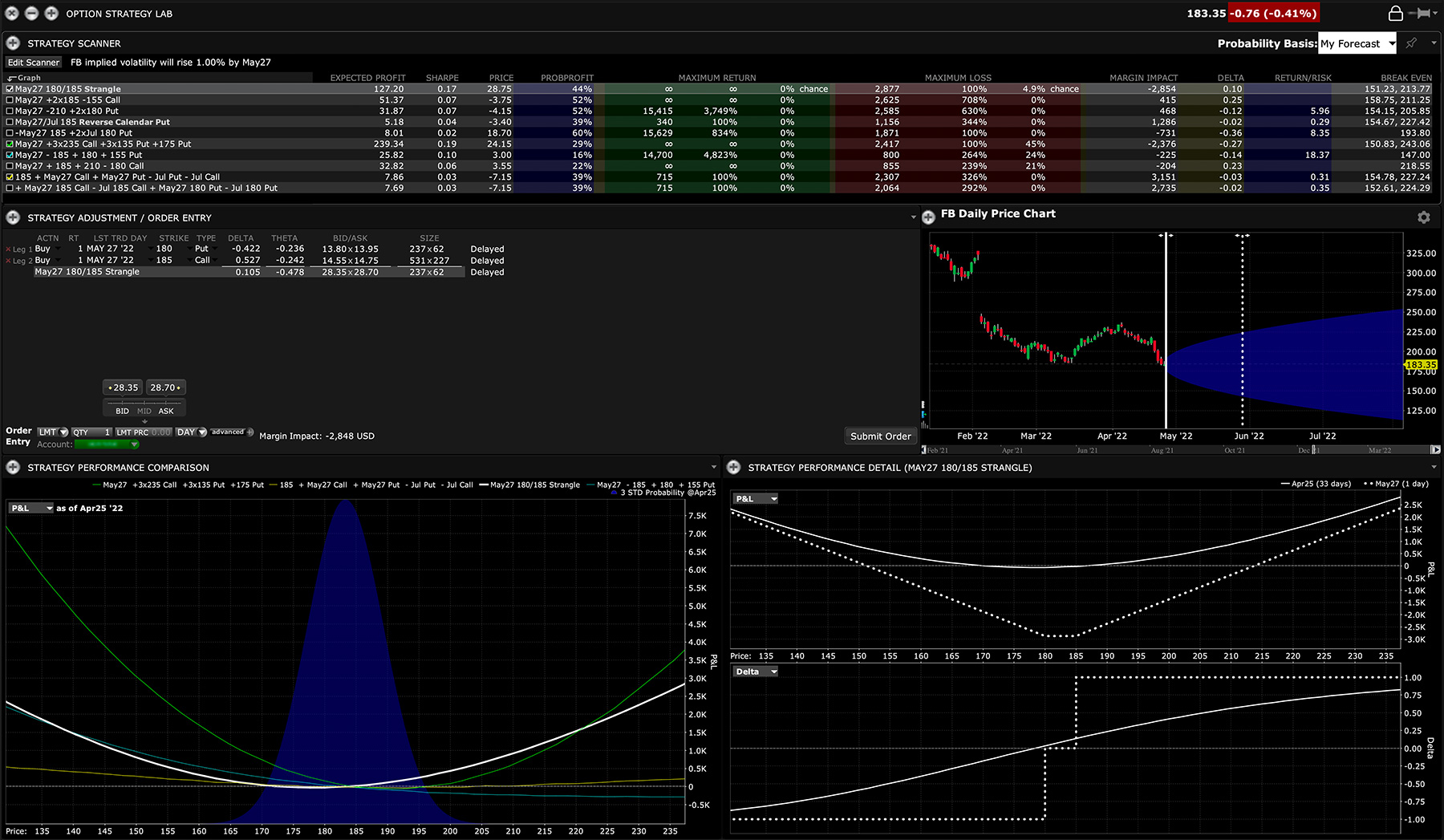 Options tools