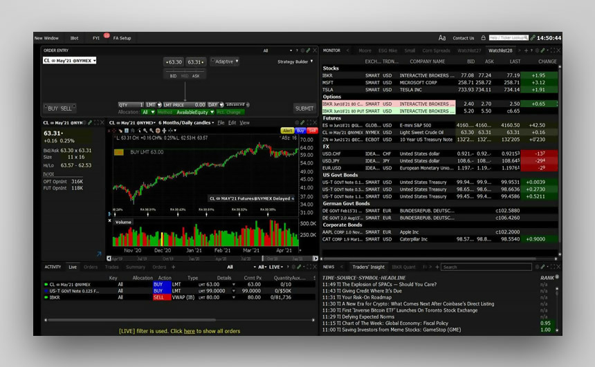 US Overnight Trading  Interactive Brokers LLC